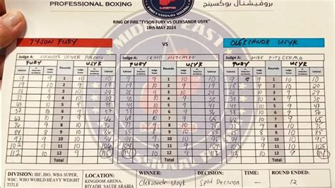 Official Judges Scorecards .